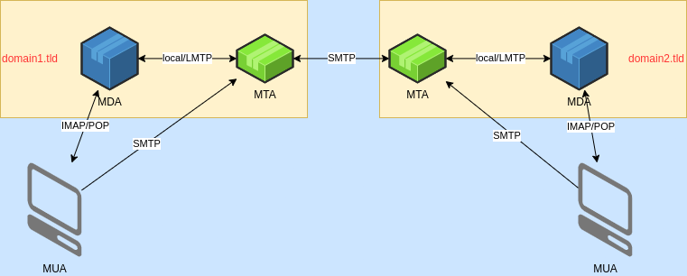 mail_scheme